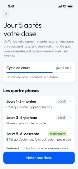 L’écran du cycle de la dose, avec les quatre phases