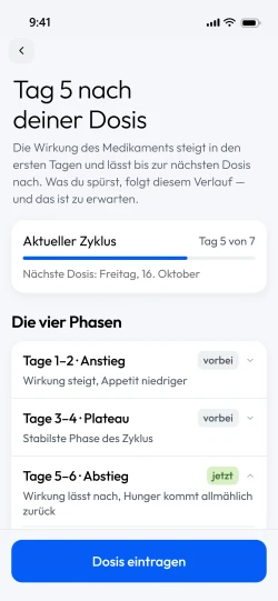 Der Bildschirm des Dosiszyklus, mit den vier Phasen