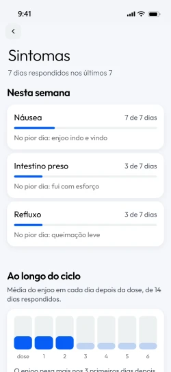 A tela de Sintomas do aplicativo