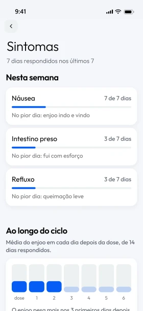 A tela de sintomas do aplicativo, com náusea, intestino preso e refluxo na semana